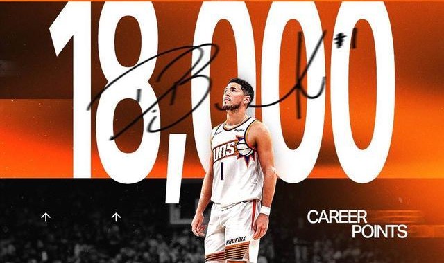 开云体育官方-历史第三年轻分卫！布克达成18000分里程碑 仅次于科&amp;amp;乔